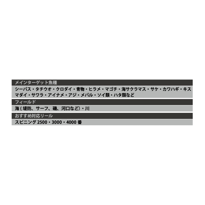 投げ釣り　仕掛け　8号  サーフ　キス　カレイ　マゴチ　ヒラメ　カワハギ　釣り