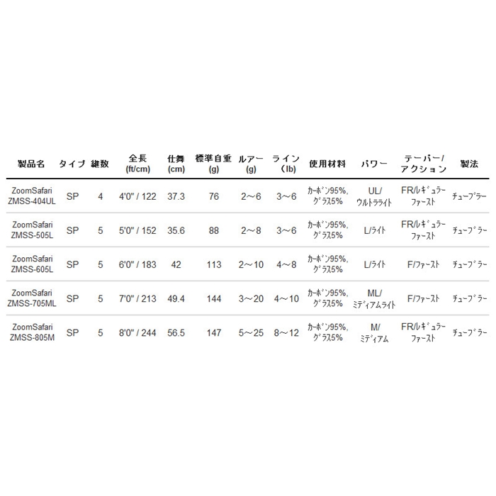 アブ・ガルシア ズームサファリ ZMSS-404UL(モバイルロッド): 竿