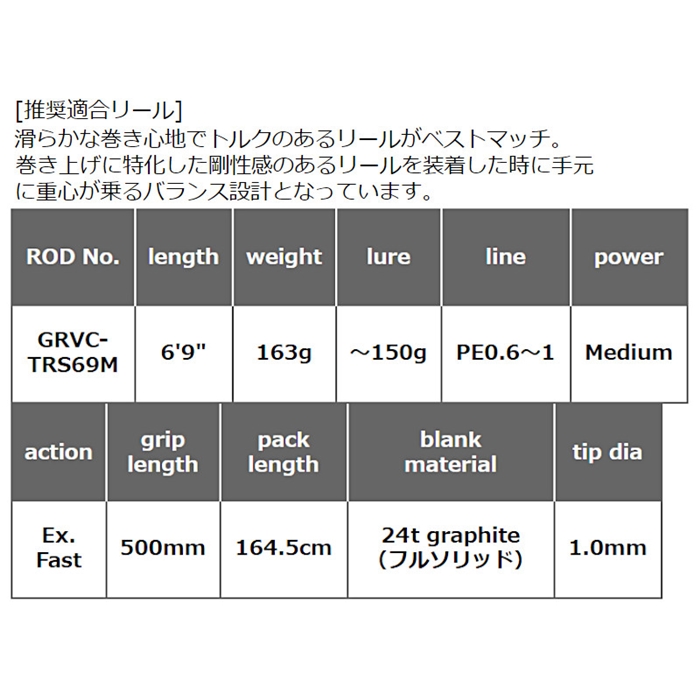 GRAVITATION