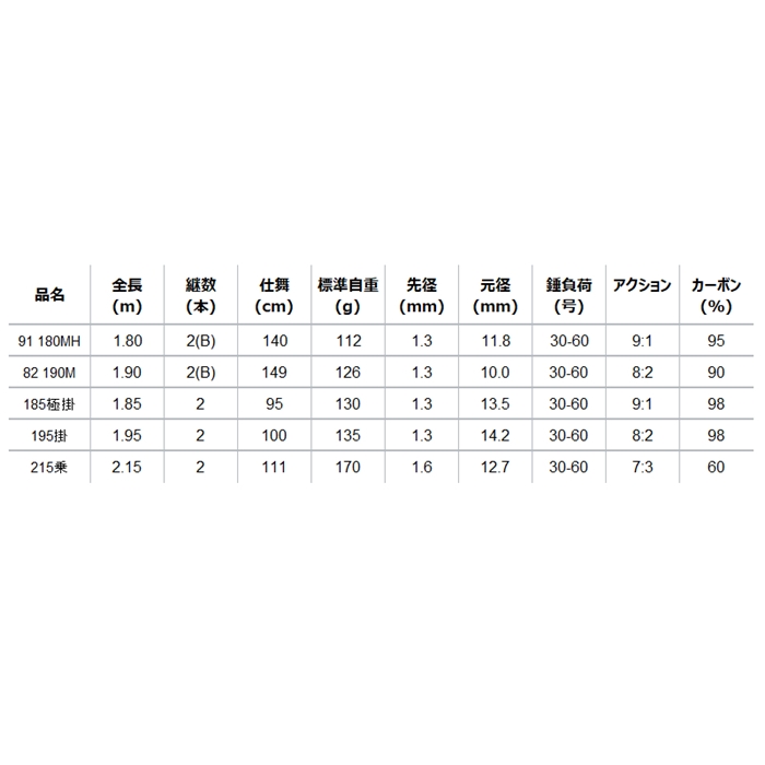 アルファタックル 海人 タチウオテンヤ 82 190M【大型商品】: 竿