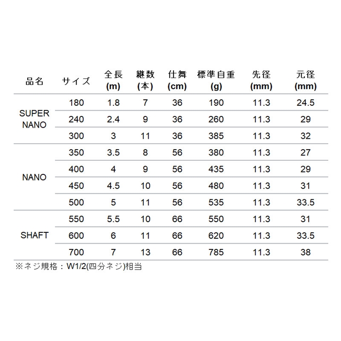 アルファタックル ランディングギア シャフト ナノ400