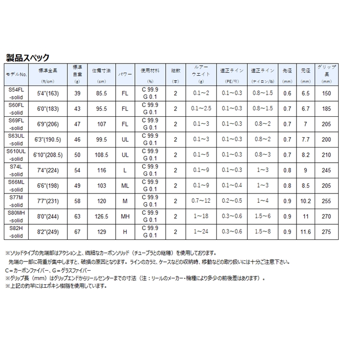 速くおよび自由な がまかつ パーツ販売 ラグゼ 宵姫 華弐 S68FL-solid #1 穂先 fucoa.cl