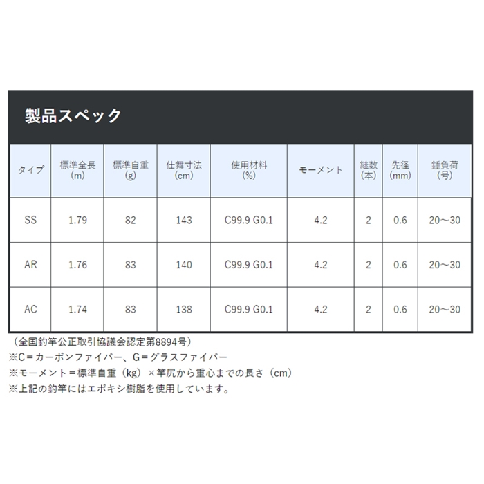 がまかつ　カワハギロッド　超高感度　チタントップ　176AR