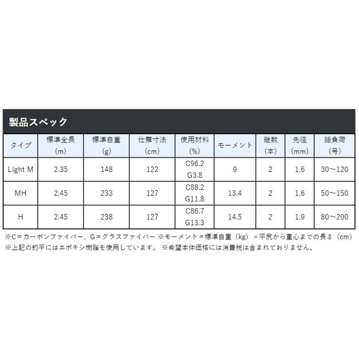 がま船 落とし込み シーファグ MH245