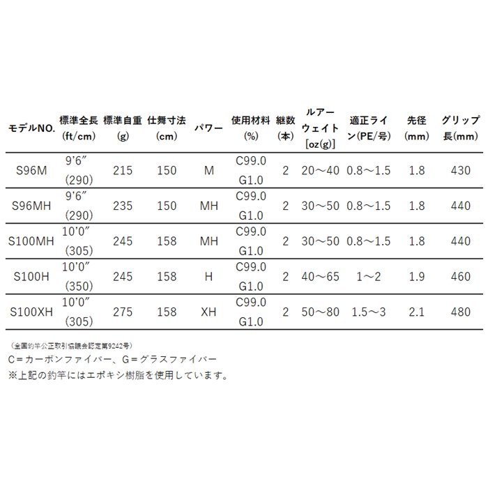 がまかつ ラグゼ コヨーテS S96M【大型商品】