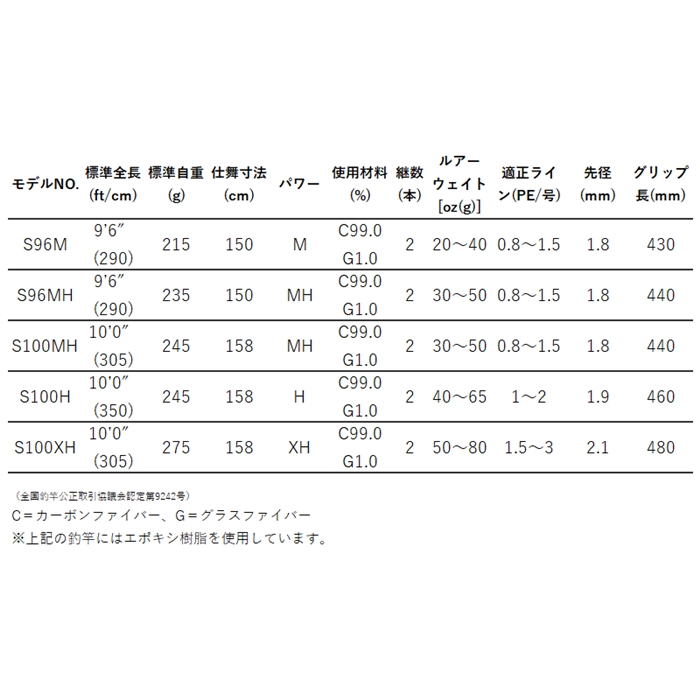 がまかつ ラグゼ コヨーテS S100MH【大型商品】