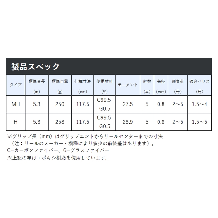 gamakatsu竿3本付きのフカセ釣りセット