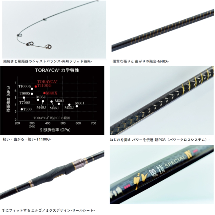 がま磯　グレ競技SP IV