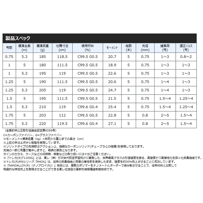 公式ストア ビッグ10 ショップ中古ユニットハウス 中古プレハブ 中古コンテナ 3.7坪 5.4m 7.5帖 12.4平米 スーパーハウス 事務所  倉庫 物置 店舗 仮設 車屋 10000852-01