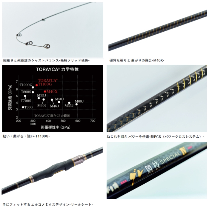 グレがまかつ　グレ競技スペシャルⅣ　1.5号　5.0m　保証書有り