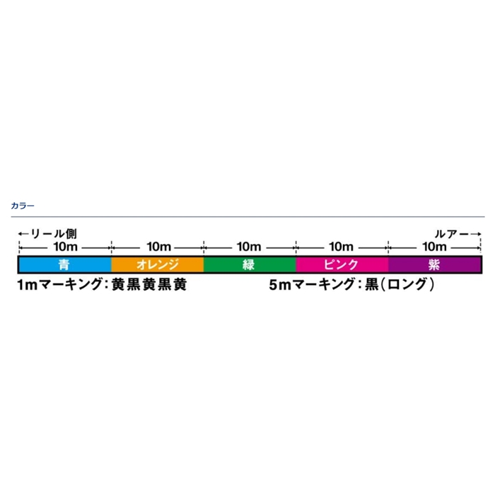 ダイワ DAIWA PEライン UVFソルティガSJデュラセンサー×8 Si2 2.5号 600m 5カラー カラーマーキング付 最新情報