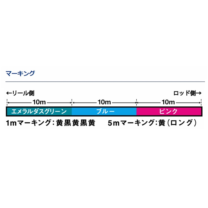 エメラルダス　デュラセンサーPEライン 150M x8 0.6号