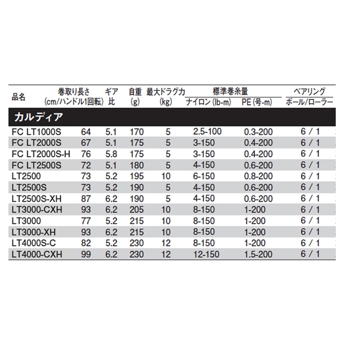 ダイワ カルディア FC LT2000S-H [2021年モデル]