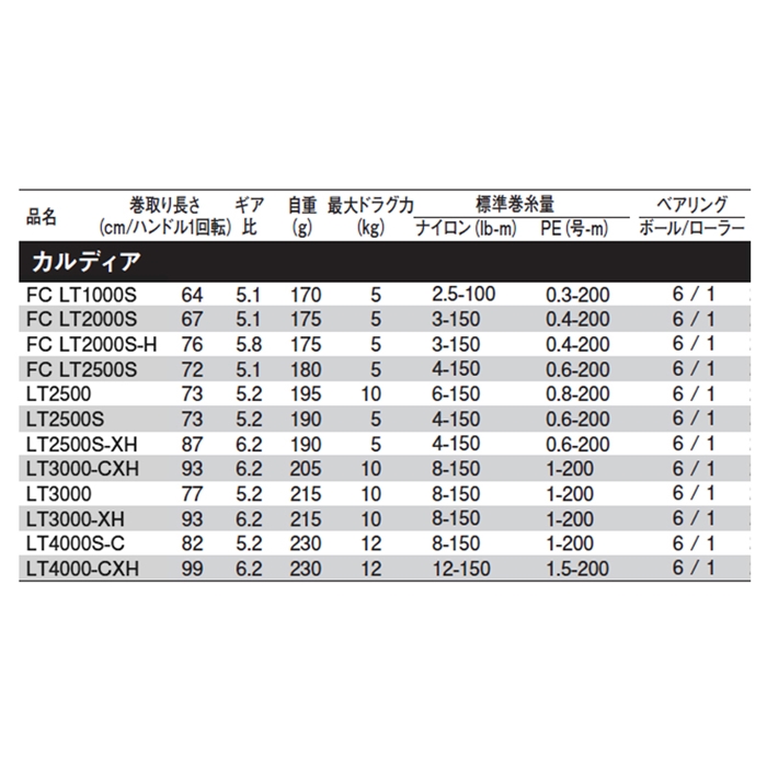 DAIWA 21カルディア LT2500Sの最安値・インプレ・釣果