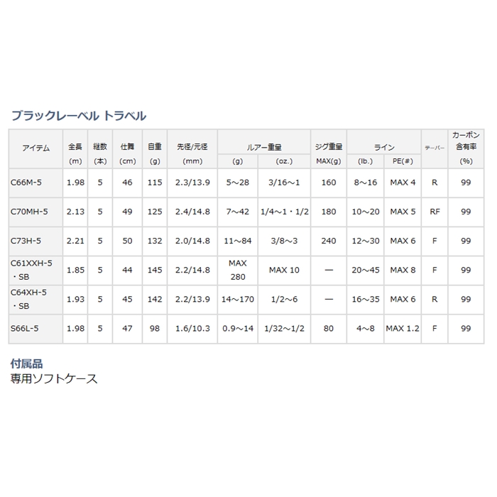 ダイワ ブラックレーベル トラベル C66M-5 バスロッド/モバイルロッド[2021年モデル]