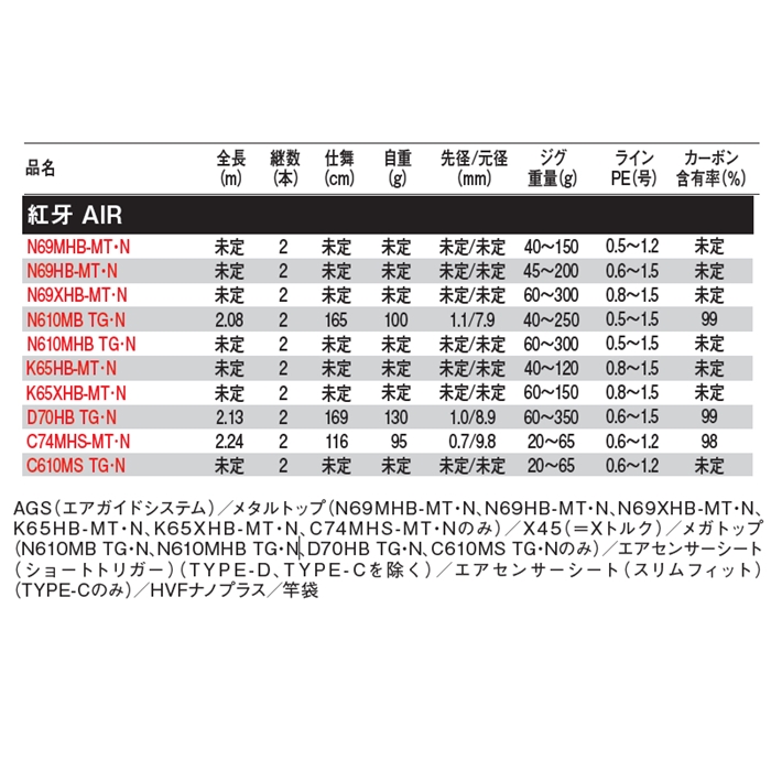 ダイワ 紅牙 AIR N69HB-MT・N [2021年モデル]【大型商品】(H): 竿・ルアーロッド 釣り具の通販なら｜釣具のポイント