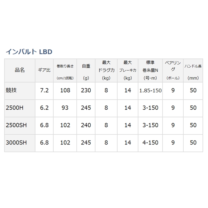 ダイワ インパルト 2500H-LBD [2020年モデル](2500): リール・カスタムパーツ 釣り具の通販なら｜釣具のポイント  【公式】オンラインストア