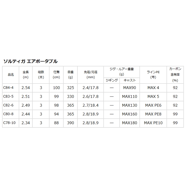 ダイワ ソルティガ　エアポータブル　C83-5　[2021年追加モデル]