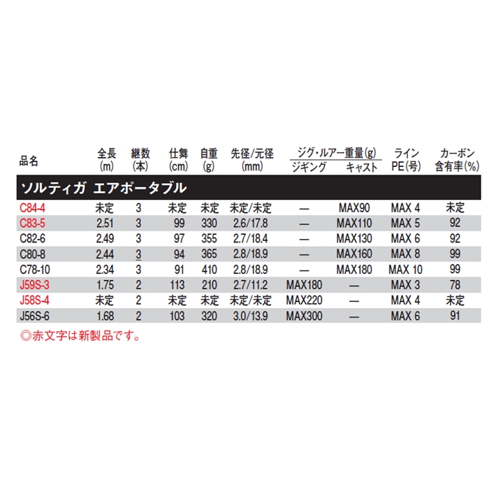 ☆ダイワ ソルティガAP エアポータブル Ｊ５９Ｓ－３わんone - ロッド