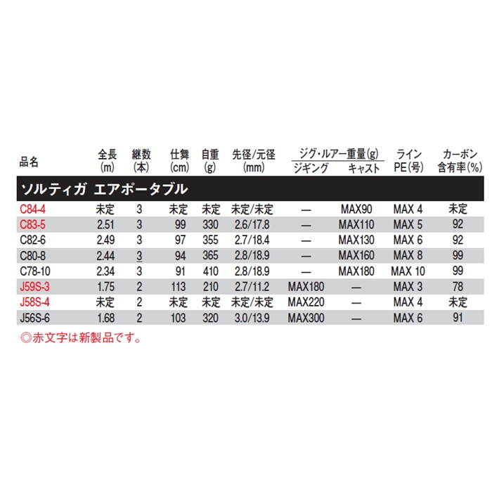 ダイワ ソルティガ　エアポータブル　J58S-4　[2021年追加モデル]