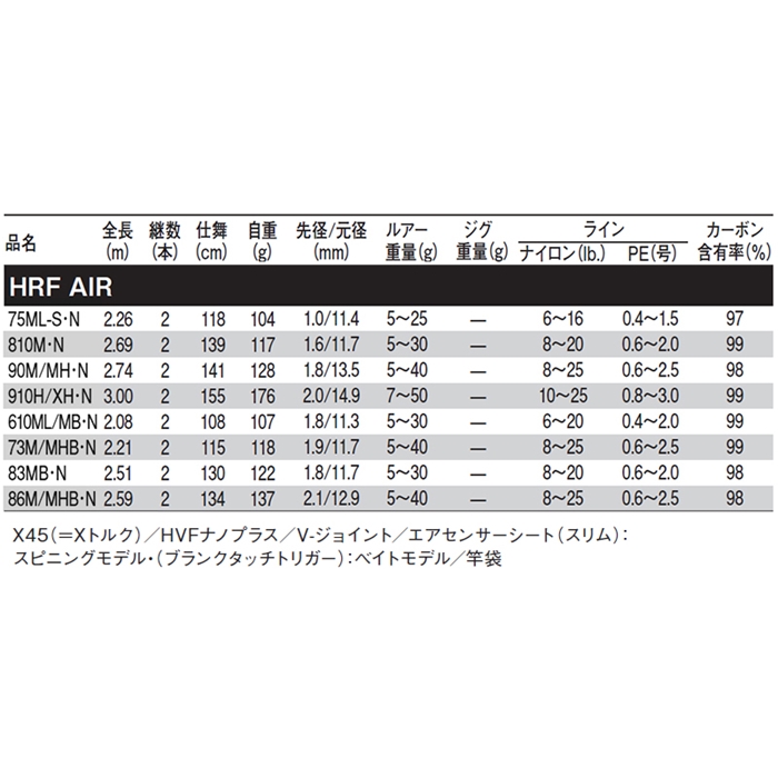 ダイワ HRF AIR 810M・N [2021年モデル]