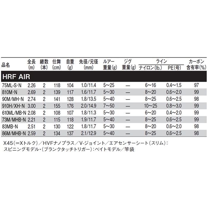 HRF AIR 73M/ MHB