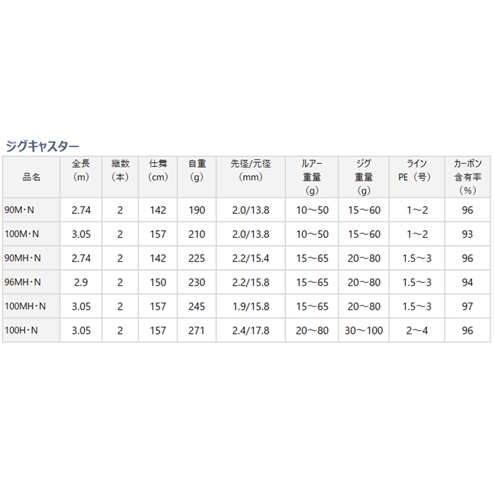 最大56%OFFクーポン ダイワ 21 ジグキャスター 100M N