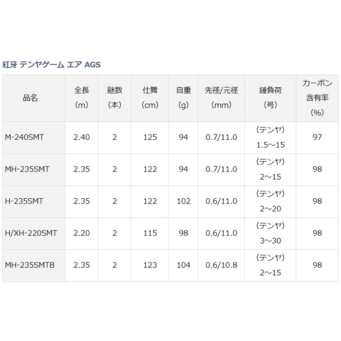 ダイワ 紅牙 テンヤゲーム エア AGS H/XH-220SMT [2021年モデル]