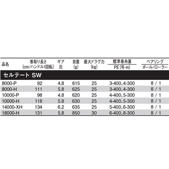 【美品】セルテート SW 8000-H