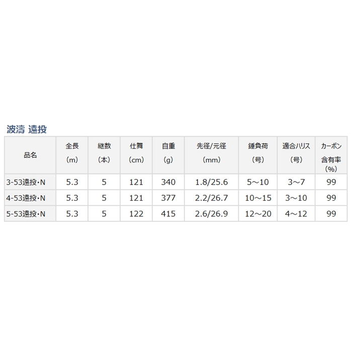 DAIWA 波濤 4-53遠投•N