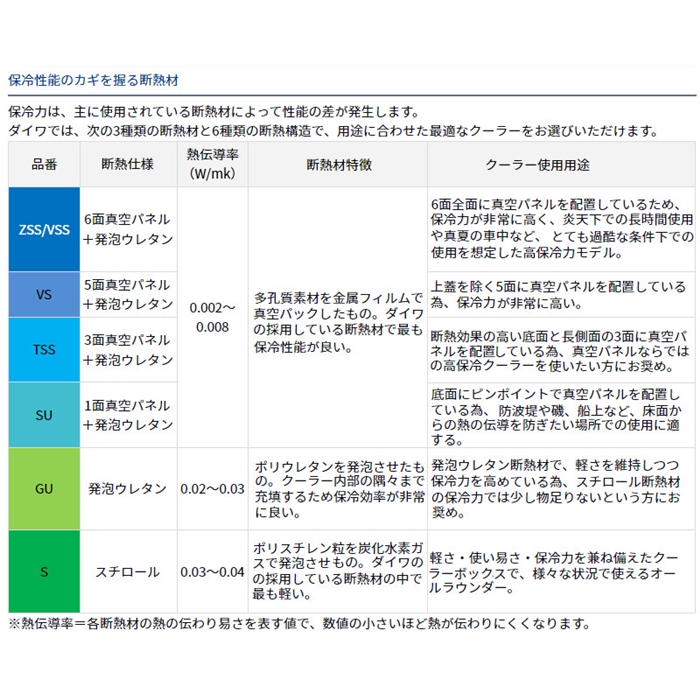 【新品未使用】ミニ クールホワイト