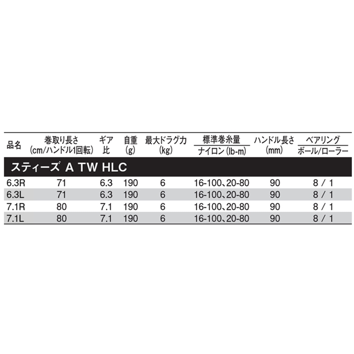 ダイワ スティーズ A TW HLC 7.1R 右ハンドル (ベイトリール