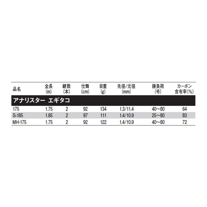 ダイワ アナリスター エギタコ MH-175 [2021年追加モデル]