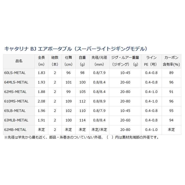 【ハロウィンアウトレット】 ダイワ キャタリナ BJ エアポータブル(スーパーライトジギング) 63MLB-METAL [2021年追加モデル]  (2020年モデル)【販売期間:10月21日0時-10月31日23:59】
