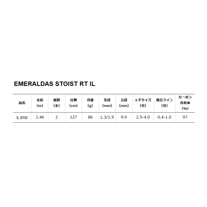 ダイワ　ストイストRT IL 81M