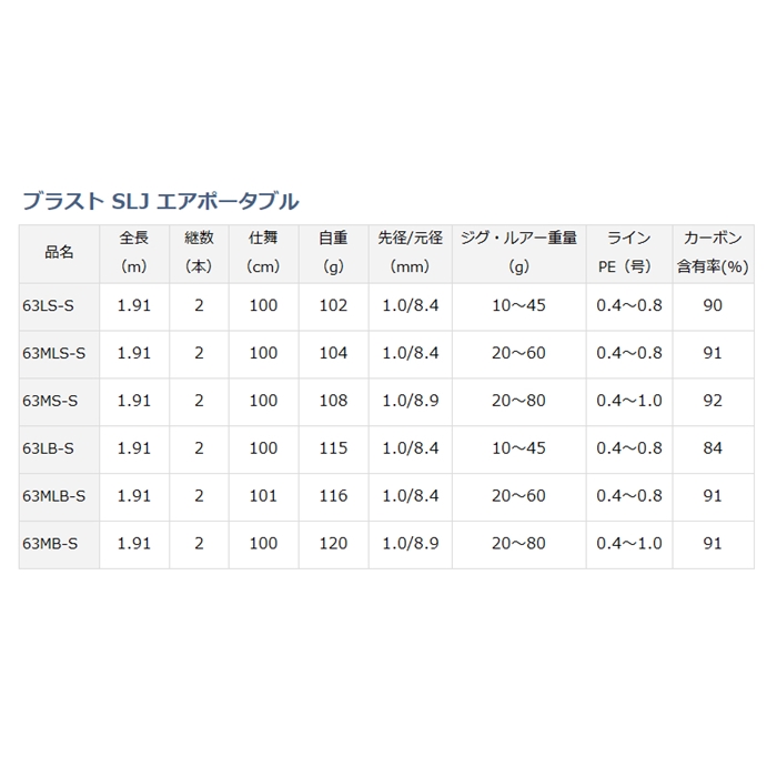 ダイワ BLAST SLJ 63LS-S スピニングモデル