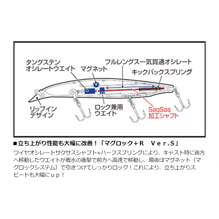 ダイワ ショアラインシャイナーZ バーティス R125F アデルヒラメピンクイワシ【ゆうパケット】