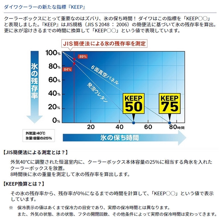 COOL LINE a Ⅱ S 1000X - www.vetrepro.fr