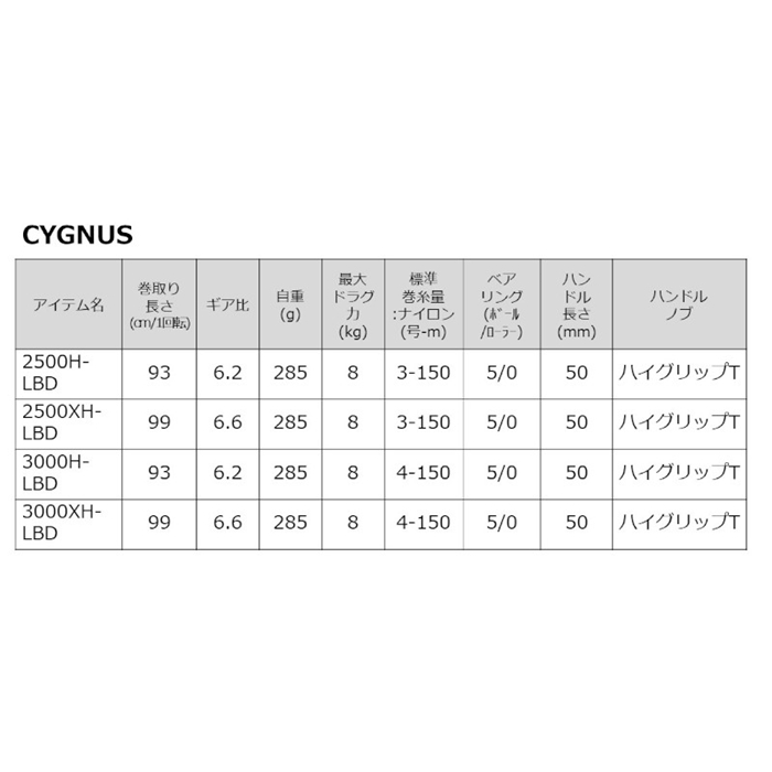 ダイワ　シグナス　CYGNUS 2500H　リール