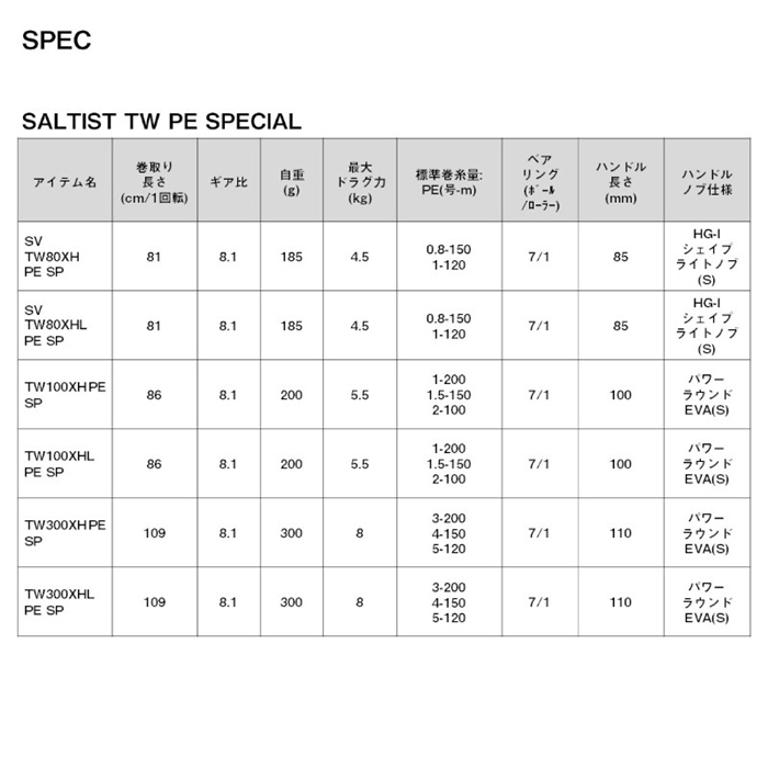 ダイワ 23ソルティスト SV TW 80XH PE SPECIAL 右ハンドル 23年モデル