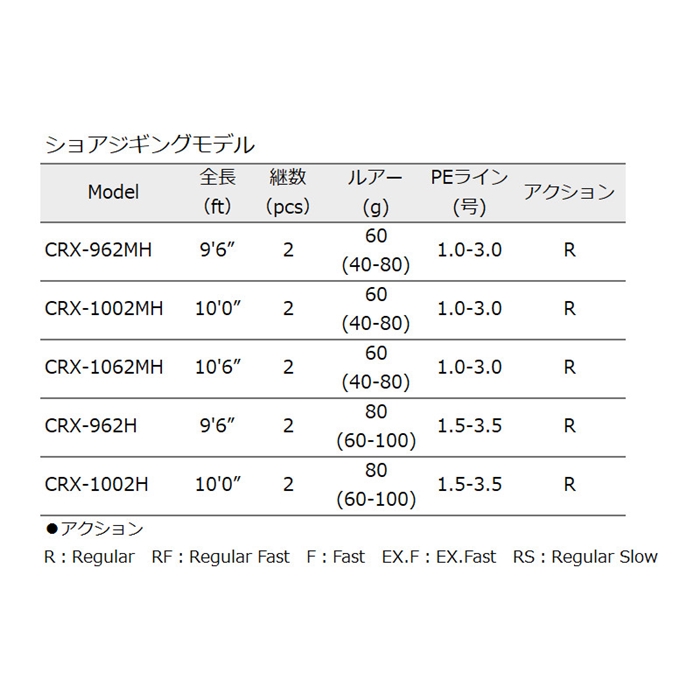 釣り具の通販なら 釣具のポイント 公式 オンラインストアメジャークラフト クロステージ ショアジギング Crx 962h 大型商品 竿 ルアー ロッド