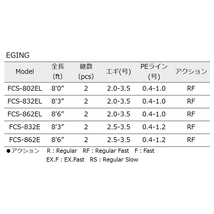 釣り具の通販なら 釣具のポイント 公式 オンラインストアメジャークラフト ファーストキャスト エギング Fcs 2e エギングロッド 竿 ルアーロッド