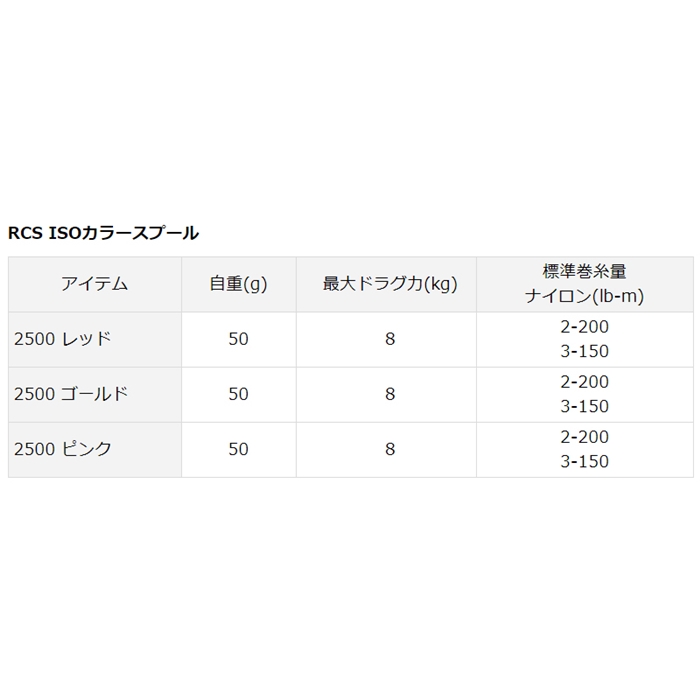 ダイワ RCS ISO 2500 ATD ピンク - 通販 - pinehotel.info