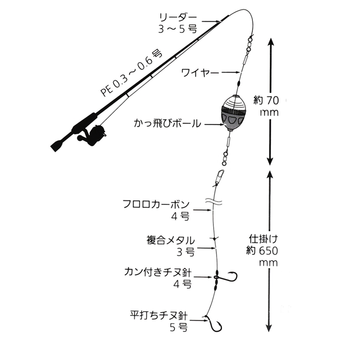 ハピソン かっ飛び太刀魚仕掛けセット タチフロート XS YF-303-GS