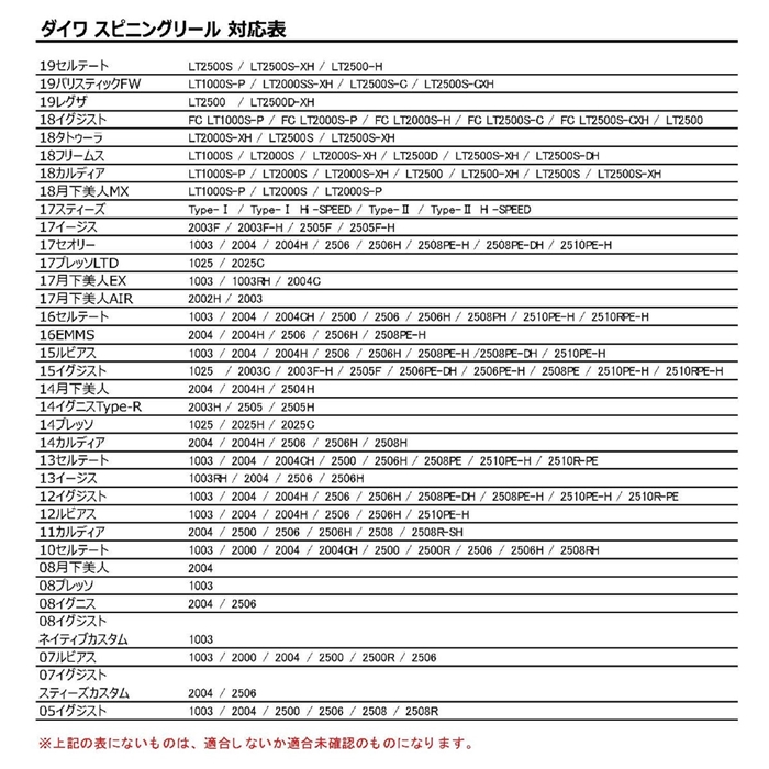 34 ZEROGRA ダブルハンドルIV ダイワ ブラック【ゆうパケット