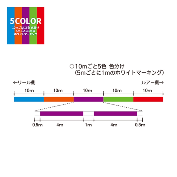 デュエル ハードコア スーパー X4 200m 0.6号 5C(5色マーキング)【ゆうパケット】(5C): ライン・ハリス・道糸  釣り具の通販なら｜釣具のポイント 【公式】オンラインストア