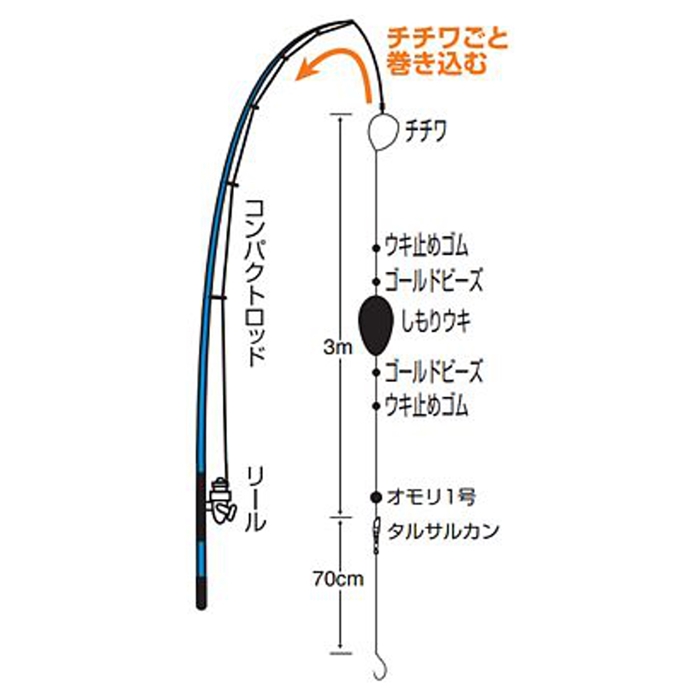 ささめ針 うきうき堤防五目（リール竿用） Ｗー６６１ Ｍ ハリス１号: 鈎・仕掛 釣り具の通販なら｜釣具のポイント 【公式】オンラインストア