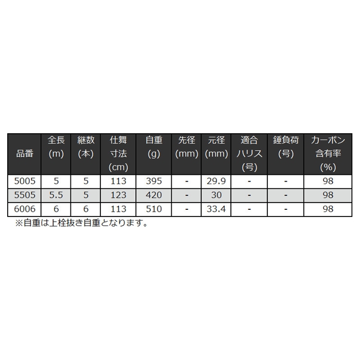 与え 宇崎日新 イングラム ブラックチェイサー 1号 5305