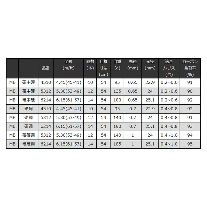 宇崎日新 シャイニーマーク　2WAY　MB　硬調　6214