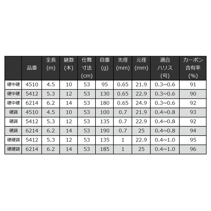 宇崎日新 シャイニーマーク　MB　硬調　6214